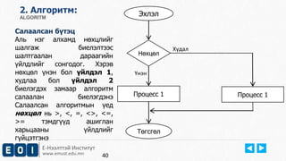 Е-Нээлттэй Институт
www.emust.edu.mn
2. Aлгоритм:
ALGORITM
Салаалсан бүтэц
Аль нэг алхамд нөхцлийг
шалгаж биелэлтээс
шалтгаалан дараагийн
үйлдлийг сонгодог. Хэрэв
нөхцөл үнэн бол үйлдэл 1,
худлаа бол үйлдэл 2
биелэгдэх замаар алгоритм
салаалан биелэгдэнэ
Салаалсан алгоритмын үед
нөхцөл нь >, <, =, <>, <=,
>= тэмдгүүд ашиглан
харьцааны үйлдлийг
гүйцэтгэнэ
40
Эхлэл
Процесс 1Процесс 1
Төгсгөл
Нөхцөл
Худал
Үнэн
 