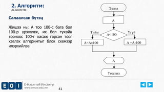Е-Нээлттэй Институт
www.emust.edu.mn
2. Aлгоритм:
ALGORITM
Салаалсан бүтэц
Жишээ нь: А тоо 100-с бага бол
100-р үржүүлж, их бол тухайн
тооноос 100-г хасаж гарсан тоог
хэвлэх алгоримтыг блок схемээр
илэрхийлэв
41
Эхлэл
A
A =A-100
A
Төгсгөл
А<100
A=A×100
Тийм Үгүй
 