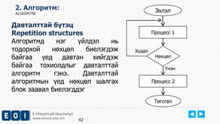 Е-Нээлттэй Институт
www.emust.edu.mn
2. Aлгоритм:
ALGORITM
Давталттай бүтэц
Repetition structures
Алгоритмд нэг үйлдэл нь
тодорхой нөхцөл биелэгдэж
байгаа үед давтан хийгдэж
байгаа тохиолдлыг давталттай
алгоритм гэнэ. Давталттай
алгоритмын үед нөхцөл шалгах
блок заавал биелэгддэг
42
Эхлэл
Процесс 1
Процесс 2
Төгсгөл
Нөхцөл
Үнэн
Худал
 
