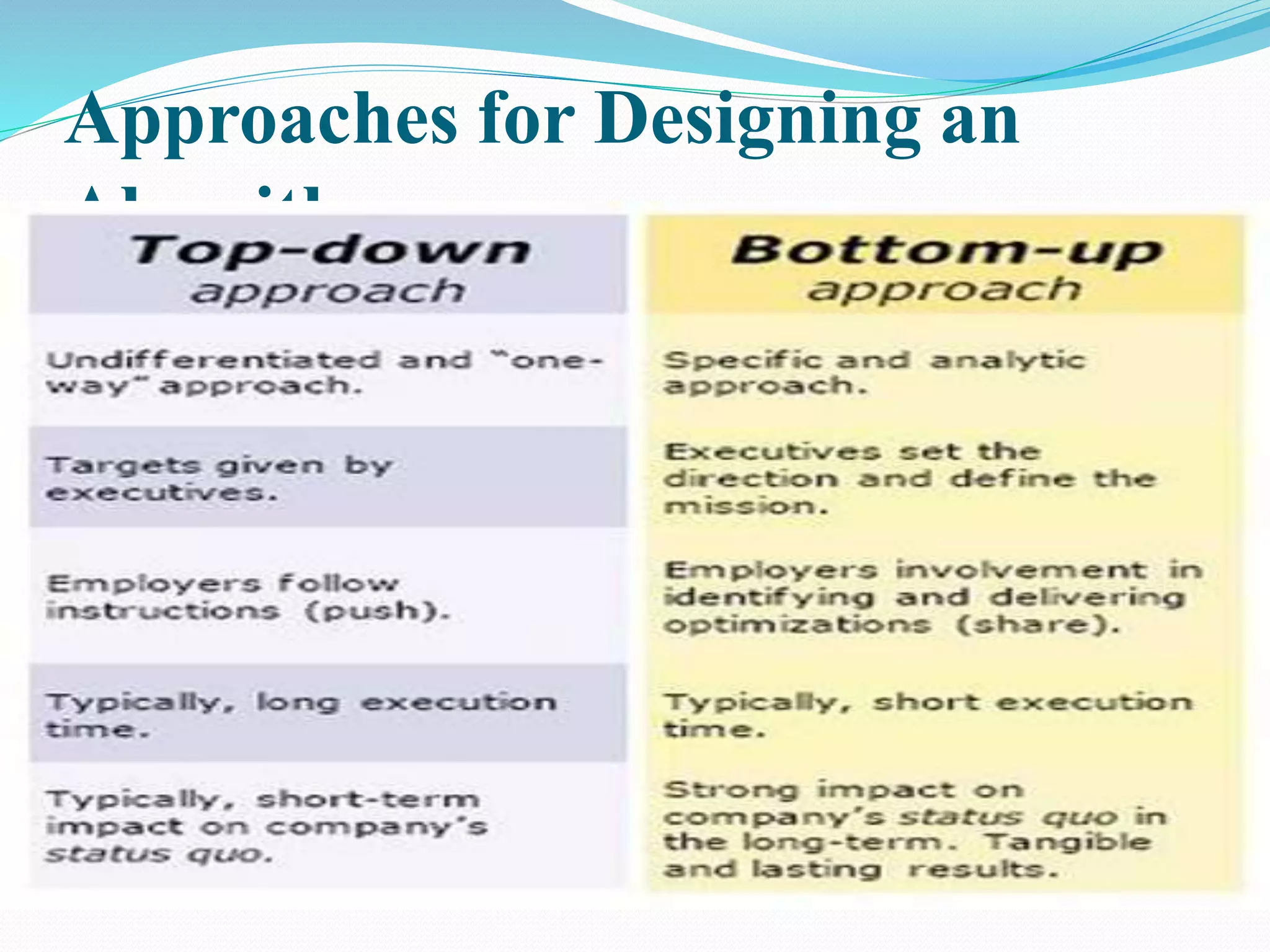 Approaches for Designing an Algorithm 