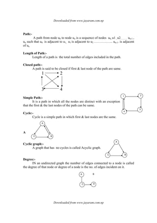 Downloaded from www.jayaram.com.np
Downloaded from www.jayaram.com.np
1 2
4
3
A
C B
A
C B
A
C D
B
Path:-
A path from node u0 to node un is a sequence of nodes u0, u1 , u2……… un-1 ,
un such that u0 is adjacent to u1, u1 is adjacent to u2 …………….. un-1. is adjacent
of un
Length of Path:-
Length of a path is the total number of edges included in the path.
Closed path:-
A path is said to be closed if first & last node of the path are same.
1 2
3 4
Simple Path:-
It is a path in which all the nodes are distinct with an exception
that the first & the last nodes of the path can be same.
Cycle:-
Cycle is a simple path in which first & last nodes are the same.
A
Cyclic graph:-
A graph that has no cycles is called Acyclic graph.
Degree:-
IN an undirected graph the number of edges connected to a node is called
the degree of that node or degree of a node is the no. of edges incident on it.
 