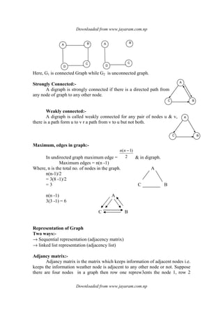 Downloaded from www.jayaram.com.np
Downloaded from www.jayaram.com.np
A
C B
A
C B
A B
C
D
A B
C
D
Here, G1 is connected Graph while G2 is unconnected graph.
Strongly Connected:-
A digraph is strongly connected if there is a directed path from
any node of graph to any other node.
Weakly connected:-
A digraph is called weakly connected for any pair of nodes u & v,
there is a path form u to v r a path from v to u but not both.
Maximum, edges in graph:-
In undirected graph maximum edge = 2
)1( −nn
& in digraph.
Maximum edges = n(n -1)
Where, n is the total no. of nodes in the graph. A
n(n-1)/2
= 3(8 -1)/2
= 3 C B
n(n -1) A
3(3 -1) = 6
C B
Representation of Graph
Two ways:-
→ Sequential representation (adjacency matrix)
→ linked list representation (adjacency list)
Adjancy matrix:-
Adjancy matrix is the matrix which keeps information of adjacent nodes i.e.
keeps the information weather node is adjacent to any other node or not. Suppose
there are four nodes in a graph then row one reprew3ents the node 1, row 2
 