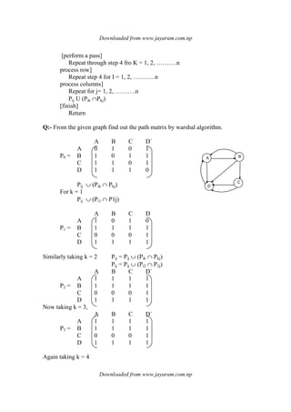 Downloaded from www.jayaram.com.np
Downloaded from www.jayaram.com.np
A B
D
C
[perform a pass]
Repeat through step 4 fro K = 1, 2, ……….n
process row]
Repeat step 4 for I = 1, 2, ………..n
process columns]
Repeat for j= 1, 2, ……….n
Pij U (Pik ∩Pkj)
[finish]
Return
Q:- From the given graph find out the path matrix by warshal algorithm.
A B C D`
A 0 1 0 1
P0 = B 1 0 1 1
C 1 1 0 1
D 1 1 1 0
Pij ∪ (Pik ∩ Pkj)
For k = 1
Pij ∪ (Pi1 ∩ P1j)
A B C D
A 1 0 1 0
P1 = B 1 1 1 1
C 0 0 0 1
D 1 1 1 1
Similarly taking k = 2 Pij = Pij ∪ (Pik ∩ Pkj)
Pij = Pij ∪ (Pi2 ∩ P2j)
A B C D`
A 1 1 1 1
P2 = B 1 1 1 1
C 0 0 0 1
D 1 1 1 1
Now taking k = 3,
A B C D`
A 1 1 1 1
P3 = B 1 1 1 1
C 0 0 0 1
D 1 1 1 1
Again taking k = 4
 