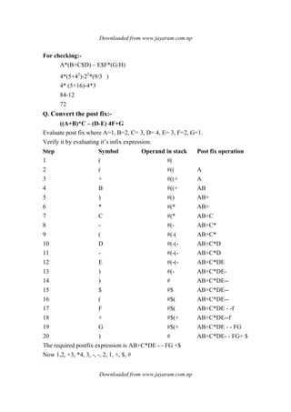 Downloaded from www.jayaram.com.np
Downloaded from www.jayaram.com.np
For checking:-
A*(B+C$D) – E$F*(G/H)
4*(5+42
)-22
*(9/3 )
4* (5+16)-4*3
84-12
72
Q. Convert the post fix:-
((A+B)*C – (D-E) 4F+G
Evaluate post fix where A=1, B=2, C= 3, D= 4, E= 3, F=2, G=1.
Verify it by evaluating it’s infix expression.
Step Symbol Operand in stack Post fix operation
1 ( #(
2 ( #(( A
3 + #((+ A
4 B #((+ AB
5 ) #() AB+
6 * #(* AB+
7 C #(* AB+C
8 - #(- AB+C*
9 ( #(-( AB+C*
10 D #(-(- AB+C*D
11 - #(-(- AB+C*D
12 E #(-(- AB+C*DE
13 ) #(- AB+C*DE-
14 ) # AB+C*DE--
15 $ #$ AB+C*DE--
16 ( #$( AB+C*DE--
17 F #$( AB+C*DE - -f
18 + #$(+ AB+C*DE--f
19 G #$(+ AB+C*DE - - FG
20 ) # AB+C*DE- - FG+ $
The required postfix expression is AB+C*DE - - FG +$
Now 1,2, +3, *4, 3, -, -, 2, 1, +, $, #
 
