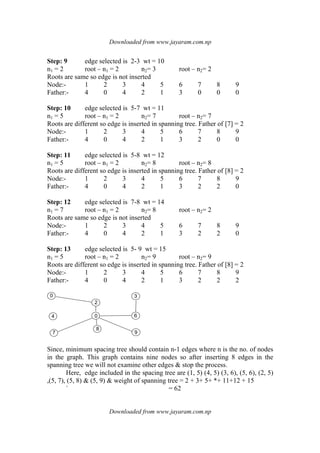 Downloaded from www.jayaram.com.np
Downloaded from www.jayaram.com.np
Step: 9 edge selected is 2-3 wt = 10
n1 = 2 root – n1 = 2 n2= 3 root – n2= 2
Roots are same so edge is not inserted
Node:- 1 2 3 4 5 6 7 8 9
Father:- 4 0 4 2 1 3 0 0 0
Step: 10 edge selected is 5-7 wt = 11
n1 = 5 root – n1 = 2 n2= 7 root – n2= 7
Roots are different so edge is inserted in spanning tree. Father of [7] = 2
Node:- 1 2 3 4 5 6 7 8 9
Father:- 4 0 4 2 1 3 2 0 0
Step: 11 edge selected is 5-8 wt = 12
n1 = 5 root – n1 = 2 n2= 8 root – n2= 8
Roots are different so edge is inserted in spanning tree. Father of [8] = 2
Node:- 1 2 3 4 5 6 7 8 9
Father:- 4 0 4 2 1 3 2 2 0
Step: 12 edge selected is 7-8 wt = 14
n1 = 7 root – n1 = 2 n2= 8 root – n2= 2
Roots are same so edge is not inserted
Node:- 1 2 3 4 5 6 7 8 9
Father:- 4 0 4 2 1 3 2 2 0
Step: 13 edge selected is 5- 9 wt = 15
n1 = 5 root – n1 = 2 n2= 9 root – n2= 9
Roots are different so edge is inserted in spanning tree. Father of [8] = 2
Node:- 1 2 3 4 5 6 7 8 9
Father:- 4 0 4 2 1 3 2 2 2
0 3
7
4 0 6
9
2
8
Since, minimum spacing tree should contain n-1 edges where n is the no. of nodes
in the graph. This graph contains nine nodes so after inserting 8 edges in the
spanning tree we will not examine other edges & stop the process.
Here, edge included in the spacing tree are (1, 5) (4, 5) (3, 6), (5, 6), (2, 5)
,(5, 7), (5, 8) & (5, 9) & weight of spanning tree = 2 + 3+ 5+ *+ 11+12 + 15
` = 62
 