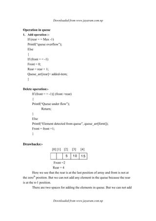 Downloaded from www.jayaram.com.np
Downloaded from www.jayaram.com.np
Operation in queue
1. Add operation :-
If (rear = = Max -1)
Printf(“queue overflow”);
Else
{
If (front = = -1)
Front = 0;
Rear = rear + 1;
Queue_arr[rear]= added-item;
}
Delete operation:-
If (front = = -1)|| (front >rear)
{
Printf(“Queue under flow”);
Return;
}
Else
Printf(“Element detected from queue”, queue_arr[fornt]);
Front = front +1;
}
Drawbacks:-
[0] [1] [2] [3] [4]
5 10 1 5
Front =2
Rear = 4
Here we see that the rear is at the last position of array and front is not at
the zeroth
position. But we can not add any element in the queue because the rear
is at the n-1 position.
There are two spaces for adding the elements in queue. But we can not add
 