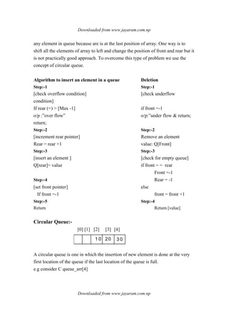 Downloaded from www.jayaram.com.np
Downloaded from www.jayaram.com.np
any element in queue because are is at the last position of array. One way is to
shift all the elements of array to left and change the position of front and rear but it
is not practically good approach. To overcome this type of problem we use the
concept of circular queue.
Algorithm to insert an element in a queue Deletion
Step:-1 Step:-1
[check overflow condition] [check underflow
condition]
If rear (=) > [Max -1] if front =-1
o/p :”over flow” o/p:”under flow & return;
return;
Step:-2 Step:-2
[increment rear pointer] Remove an element
Rear = rear +1 value: Q[Front]
Step:-3 Step:-3
[insert an element ] [check for empty queue]
Q[rear]= value if front = = rear
Front =-1
Step:-4 Rear = -1
[set front pointer] else
If front =-1 front = front +1
Step:-5 Step:-4
Return Return [value]
Circular Queue:-
[0] [1] [2] [3] [4]
1 0 20 3 0
A circular queue is one in which the insertion of new element is done at the very
first location of the queue if the last location of the queue is full.
e.g consider C queue_arr[4]
 