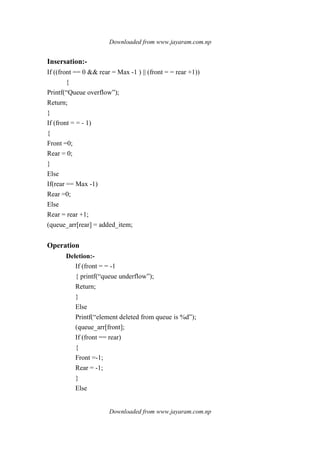 Downloaded from www.jayaram.com.np
Downloaded from www.jayaram.com.np
Insersation:-
If ((front == 0 && rear = Max -1 ) || (front = = rear +1))
{
Printf(“Queue overflow”);
Return;
}
If (front = = - 1)
{
Front =0;
Rear = 0;
}
Else
If(rear == Max -1)
Rear =0;
Else
Rear = rear +1;
(queue_arr[rear] = added_item;
Operation
Deletion:-
If (front = = -1
{ printf(“queue underflow”);
Return;
}
Else
Printf(“element deleted from queue is %d”);
(queue_arr[front];
If (front == rear)
{
Front =-1;
Rear = -1;
}
Else
 