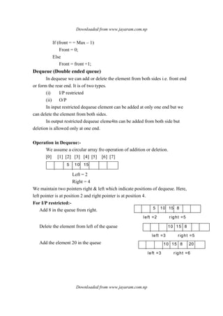 Downloaded from www.jayaram.com.np
Downloaded from www.jayaram.com.np
5 10 15 8
left =2 right =5
10 15 8
left =3 right =5
10 15 8 20
left =3 right =6
If (front = = Max – 1)
Front = 0;
Else
Front = front +1;
Dequeue (Double ended queue)
In dequeue we can add or delete the element from both sides i.e. front end
or form the rear end. It is of two types.
(i) I/P restricted
(ii) O/P
In input restricted dequeue element can be added at only one end but we
can delete the element from both sides.
In output restricted dequeue eleme4tn can be added from both side but
deletion is allowed only at one end.
Operation in Dequeue:-
We assume a circular array fro operation of addition or deletion.
[0] [1] [2] [3] [4] [5] [6] [7]
5 10 15
Left = 2
Right = 4
We maintain two pointers right & left which indicate positions of dequeue. Here,
left pointer is at position 2 and right pointer is at position 4.
For I/P restricted:-
Add 8 in the queue from right.
Delete the element from left of the queue
Add the element 20 in the queue
 