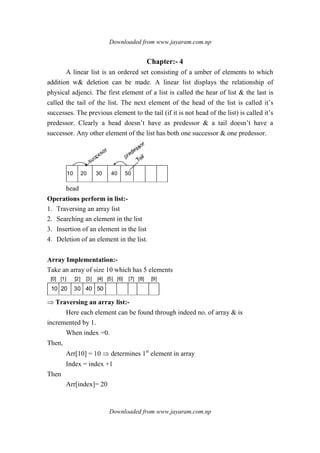 Downloaded from www.jayaram.com.np
Downloaded from www.jayaram.com.np
Chapter:- 4
A linear list is an ordered set consisting of a umber of elements to which
addition w& deletion can be made. A linear list displays the relationship of
physical adjenci. The first element of a list is called the hear of list & the last is
called the tail of the list. The next element of the head of the list is called it’s
successes. The previous element to the tail (if it is not head of the list) is called it’s
predessor. Clearly a head doesn’t have as predessor & a tail doesn’t have a
successor. Any other element of the list has both one successor & one predessor.
10 20 30 40 50
head
Operations perform in list:-
1. Traversing an array list
2. Searching an element in the list
3. Insertion of an element in the list
4. Deletion of an element in the list.
Array Implementation:-
Take an array of size 10 which has 5 elements
10 20 30 40 50
[0] [1] [2] [3] [4] [5] [6] [7] [8] [9]
⇒ Traversing an array list:-
Here each element can be found through indeed no. of array & is
incremented by 1.
When index =0.
Then,
Arr[10] = 10 ⇒ determines 1st
element in array
Index = index +1
Then
Arr[index]= 20
 