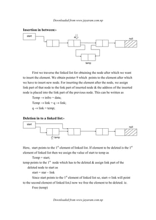 Downloaded from www.jayaram.com.np
Downloaded from www.jayaram.com.np
Insertion in between:-
null
start
tamp
a
First we traverse the linked list for obtaining the node after which we want
to insert the element. We obtain pointer 9 which points to the element after which
we have to insert new node. For inserting the element after the node, we assign
link part of that node to the link part of inserted node & the address of the inserted
node is placed into the link part of the previous node. This can be written as
Temp → infro = data;
Temp → link = q → link;
q → link = temp;
Deletion in to a linked list:-
null
start
tamp
Here, start points to the 1st
element of linked list. If element to be deleted is the 1st
element of linked list then we assign the value of start to temp as
Temp = start;
temp points to the 1st
node which has to be deleted & assign link part of the
deleted node to start as
start = star – link
Since start points to the 1st
element of linked list so, start→ link will point
to the second element of linked list,l now we free the element to be deleted. ie.
Free (temp)
 