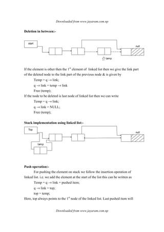 Downloaded from www.jayaram.com.np
Downloaded from www.jayaram.com.np
Deletion in between:-
null
start
tamp
If the element is other then the 1st
element of linked list then we give the link part
of the deleted node to the link part of the previous node & is given by
Temp = q → link;
q → link = temp → link
Free (temp);
If the node to be deleted is last node of linked list then we can write
Temp = q → link;
q → link = NULL;
Free (temp);
Stack implementation using linked list:-
null
Top
tamp
Push operation:-
For pushing the element on stack we follow the insertion operation of
linked list. i.e. we add the element at the start of the list this can be written as
Temp = q → link = pushed item;
q → link = top;
top = temp;
Here, top always points to the 1st
node of the linked list. Last pushed item will
 
