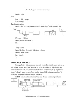 Downloaded from www.jayaram.com.np
Downloaded from www.jayaram.com.np
Front = temp;
Else
Rear → link = temp;
Rear = temp;
Deletion operation:-
For deleting the element of a queue we delete the 1st
node of linked list .
null
Front
Rear
Temp
If (front = = NULL)
Printf(“queue underflow”);
Else
{
Temp = fornt;
Printf(“Deleted element is %d”, temp→ info);
Front = front → link;
Free (temp);
};
Double linked list (DLL):-
In single linked list we can traverse only in one direction because each node
has address of next node only. Suppose we are in the middle of linked list & we
want to operation with just previous node, then we have no way to go in previous
node. And we’ll again traverse from starting node which is time consuming./ To
overcome this problem we use double linked list.
In DLL each node has address of previous & next node along with data.
Start
NULL
Information
part of node
contain address of
previous node
NULL
Contain address
of next node
 
