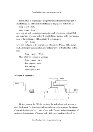 Downloaded from www.jayaram.com.np
Downloaded from www.jayaram.com.np
For insertion at beginning we assign the value of start to the next part of
inserted node and address of inserted node to the previous part of stat as:
temp→ next= start;
start → prev = temp
now, inserted node points to the next node which is beginning node of DLL
and ‘prev’ part of second node will point to ht new inserted node. Now inserted
node is the first node of DLL so start will be re assign as
start = temp;
now, start will point to the inserted node which is the 1st
node DLL. Assign
NULL to the previous part of inserted node as ‘prev’ node of the first node is
null.
Temp → prev = NULL.
Thus whole process can re assign as
Temp → next = start;
Start → prev = temp;
Start → temp;
temp→ prev = Null.
Insertion in between:-
start
temp
a
First we traverse the DLL for obtaining the node after which we want to
insert the element. For inserting the element after the node we assign the address
of inserted d node to the ‘prev’ part of next node. Then we assign the next part of
previous node to next part of inserted node. Address of previous node will be
 