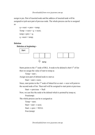 Downloaded from www.jayaram.com.np
Downloaded from www.jayaram.com.np
assign to pre. Part of inserted node and the address of inserted node will be
assigned to tyeh next part of prevous node. The whole process can be re assigned
as
q→ next → prev = temp;
Temp → next = q → next;
temp→ prev = q;
q →next = temp;
Deletion
Deletion at beginning:-
Start
tamp
Starts points to the 1st
node of DLL. It node to be deleted is the4 1st
of list
then we assign the value of start to temp as
Temp = start ;
Assign next part of deleted node to start as
Start = start→ next;
Since, start points to the 1st
node of linked list so start → next will point to
the second node of list. Then null will be assigned to start point ot previous.
Start → previous = Null
Now, we can free the node to be deleted which is pointed by temp as;
Free(temp)
The whole process can be re assigned as
Temp = start;
Start = start → next;
Start → prev = NULL
Free (temp)
 