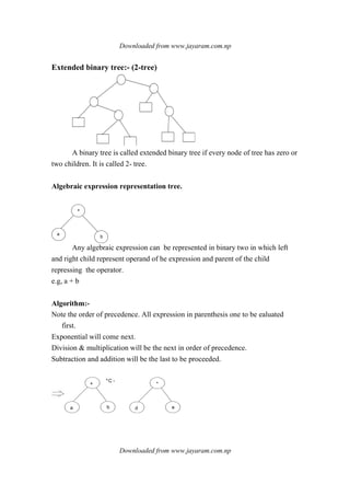 Downloaded from www.jayaram.com.np
Downloaded from www.jayaram.com.np
Extended binary tree:- (2-tree)
A binary tree is called extended binary tree if every node of tree has zero or
two children. It is called 2- tree.
Algebraic expression representation tree.
+
a
b
Any algebraic expression can be represented in binary two in which left
and right child represent operand of he expression and parent of the child
repressing the operator.
e.g, a + b
Algorithm:-
Note the order of precedence. All expression in parenthesis one to be ealuated
first.
Exponential will come next.
Division & multiplication will be the next in order of precedence.
Subtraction and addition will be the last to be proceeded.
+
a b
*C -
*
d e
 