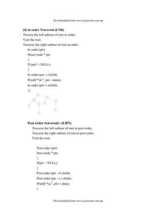 Downloaded from www.jayaram.com.np
Downloaded from www.jayaram.com.np
(ii) in order Traversal (LNR)
Travere the left subtree of root in order.
Visit the root.
Traverse the right subtree of root in order.
In order (ptr)
Struct node * ptr;
{
If (pre! = NULL)
{
In order (pre→ lchild)
Printf(“%C”, ptr →data);
In ordre (ptr→ rchild);
}}
A
B
D
E
I
F
C
G
J
Post order traversal:- (LRN)
Traverse the left subtree of root in post order.
Traverse the right subtree of root in post order.
Visit the root.
Post order (ptr)
Strct node * ptr;
{
If(pt! = NULL)
{
Post order (ptr →l child);
Post order (ptr → r child);
Printf(“%c”, ptr→ data);
}
 