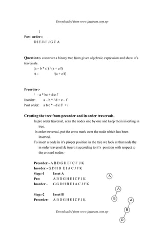 Downloaded from www.jayaram.com.np
Downloaded from www.jayaram.com.np
A
A
B A
B
D
}
Post order:-
D I E B F J G C A
Question:- construct a binary tree from given algebraic expression and show it’s
traversals.
(a – b * c ) / (a + e/f)
A - /(a + e/f)
Preorder:-
/ - a * bc + d/e f
Inorder: a – b * / d + e – f
Post order: a b c * - d e f/ + /
Creating the tree from preorder and in order traversal:-
In pre order traversal, scan the nodes one by one and keep them inserting in
tree.
In order traversal, put the cross mark over the node which has been
inserted.
To insert a node in it’s proper position in the tree we look at that node the
in order traversal & insert it according to it’s position with respect to
the crossed nodes:-
Preorder:- A B D G H E I C F J K
Inorder:- G D H B E I A C J F K
Step:-1 Inset A
Pre: A B D G H E I C F J K
Inorder:- G G D H B E I A C J F K
Step:-2 Inset B
Preorder: A B D G H E I C F J K
 