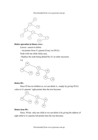 Downloaded from www.jayaram.com.np
Downloaded from www.jayaram.com.np
20
17
6
18
8
10
137
12
5
Delete operation in binary tree:-
Leaves:- easiest to delete.
- set pointer from it’s parent (if any ) to NULL.
Node with one child; fairly easy.
- Replace the node being deleted by it’s in order successor.
e.g
62
50
60
75
65
90
80
85
Delete 85:-
Since 85 has no children so, we can delete it., simply by giving NULL
value to it’s parents’ right pointer thus the tree becomes
62
50
60
75
65
90
80
Delete item 50:-
Since, 50 has only one child so we can delete it by giving the address of
right child to it’s parents left pointer thus the tree becomes.
 