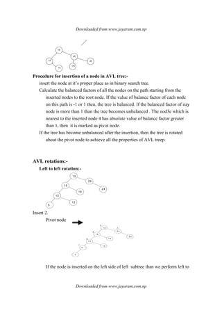 Downloaded from www.jayaram.com.np
Downloaded from www.jayaram.com.np
18
15
20
1*9
24
16
Procedure for insertion of a node in AVL tree:-
insert the node at it’s proper place as in binary search tree.
Calculate the balanced factors of all the nodes on the path starting from the
inserted nodes to the root node. If the value of balance factor of each node
on this path is -1 or 1 then, the tree is balanced. If the balanced factor of nay
node is more than 1 than the tree becomes unbalanced . The nod3e which is
nearest to the inserted node 4 has absolute value of balance factor greater
than 1, then it is marked as pivot node.
If the tree has become unbalanced after the insertion, then the tree is rotated
about the pivot node to achieve all the properties of AVL treep.
AVL rotations:-
Left to left rotation:-
15
15
10
5
12
16
20
24
Insert 2.
Pivot node
1 5
1 5
1 0
5
1 2
1 6
2 0
2 4
2
1
0
2
2
- 1
If the node is inserted on the left side of left subtree than we perform left to
 