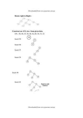 Downloaded from www.jayaram.com.np
Downloaded from www.jayaram.com.np
50
40
50
40
35
40
35
50
58
48
40
35
50
58
40
35
48
42
50
58
Right to left
rotation
Rotate right to Right:-
1 8
1 5
1 0
1 9
2 6
2 4
3 5
3 8
2 0
Construct an AVL tree from given data.
I/Ps : 50, 40, 35, 58, 48, 42, 60, 30, 33, 32
Insert 50
50
Insert 40
Insert 35
Insert 58
Insert 48
Insert 42
 
