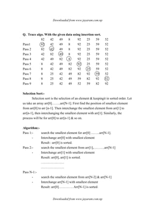 Downloaded from www.jayaram.com.np
Downloaded from www.jayaram.com.np
Q. Trace algo. With the given data using insertion sort.
82 42 49 8 92 25 59 52
Pass1 82 42 49 8 92 25 59 52
Pass 2 82 42 49 8 92 25 59 52
Pass 3 42 82 49 8 92 25 59 52
Pass 4 42 49 82 8 92 25 59 52
Pass 5 8 42 49 82 92 25 59 52
Pass 6 8 42 49 82 92 25 59 52
Pass 7 8 25 42 49 82 92 59 52
Pass 8 8 25 42 49 59 82 92 52
Pass 9 8 25 42 49 52 59 82 92
Selection Sort:-
Selection sort is the selection of an element & keepingit in sorted order. Let
us take an array arr[0]……..arr[N-1]. First find the position of smallest element
from arr[0] to arr [n-1]. Then interchange the smallest element from arr[1] to
arr[n-1], then interchanging the smallest element with arr[1]. Similarly, the
process will be for arr[0] to arr[n-1] & so on.
Algorithm:-
Pass 1:- search the smallest element for arr[0] ……..arr[N-1].
- Interchange arr[0] with smallest element
Result : arr[0] is sorted.
Pass 2:- search the smallest element from arr[1],……….arr[N-1]
- Interchange arr[1] with smallest element
Result: arr[0], arr[1] is sorted.
…………………
…………………
Pass N-1:-
- search the smallest element from arr[N-2] & arr[N-1]
- Interchange arr[N-1] with smallest element
Result: arr[0]…………. Arr[N-1] is sorted.
 