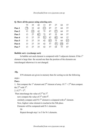 Downloaded from www.jayaram.com.np
Downloaded from www.jayaram.com.np
Q. Show all the passes using selecting sort.
75 35 42 13 87 27 64 57
Pass 1 75 35 42 13 87 27 64 57
Pass 2 13 35 42 75 87 27 64 57
Pass 3 13 27 42 75 87 35 64 57
Pass 4 13 27 35 75 87 42 64 57
Pass 5 13 27 35 42 87 75 64 57
Pass 6 13 27 35 42 57 75 64 87
Pass 7 13 27 35 42 57 64 75 87
Buibble sort:- (exchange sort)
In bubble sort each element is compared with I’t adjacent element. If the 1st
element is large than the second one then the position of the elements are
interchanged otherwise it is not changed.
Alg.
If N elements are given in memory then for sorting we do the following
steps:-
Pass:-
1. first compare the 1st
element and 2nd
element of array. If 1st
< 2nd
then compare
the 2nd
with 3rd
.
2. if 2nd
> 3rd
.
Then interchange the value of 2nd
& 3rd
.
now compare the value of 3rd
with 4th
.
similarly compare until N-1th
element is compared with nth
element.
Now, highest value element is reached at the Nth place.
Elements will be compared until N-1 elements.
Or
Repeat through step 1 to 5 for N-1 elements.
 
