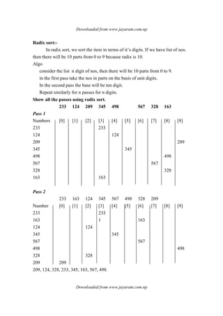Downloaded from www.jayaram.com.np
Downloaded from www.jayaram.com.np
Radix sort:-
In radix sort, we sort the item in terms of it’s digits. If we have list of nos.
then there will be 10 parts from 0 to 9 because radix is 10.
Algo
consider the list n digit of nos, then there will be 10 parts from 0 to 9.
in the first pass take the nos in parts on the basis of unit digits.
In the second pass the base will be ten digit.
Repeat similarly for n passes for n digits.
Show all the passes using radix sort.
233 124 209 345 498 567 328 163
Pass 1
Numbers [0] [1] [2] [3] [4] [5] [6] [7] [8] [9]
233 233
124 124
209 209
345 345
498 498
567 567
328 328
163 163
Pass 2
233 163 124 345 567 498 328 209
Number [0] [1] [2] [3] [4] [5] [6] [7] [8] [9]
233 233
163 1 163
124 124
345 345
567 567
498 498
328 328
209 209
209, 124, 328, 233, 345, 163, 567, 498.
 