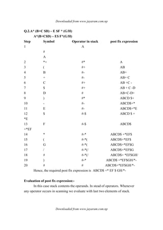 Downloaded from www.jayaram.com.np
Downloaded from www.jayaram.com.np
Q.2.A* (B+C $D) – E $F * (G/H)
A*(B+C$D) – E$ F*(G/H)
Step Symbol Operator in stack post fix expression
1 A
#
A
2 *+ #* A
3 ( #+ AB
4 B #- AB+
5 + #- AB+ C
6 C #+ AB +C -
7 $ #+ AB + C -D
8 D # AB+C-D+
9 ) #* ABCD $+
10 - #- ABCD$+*
11 E #- ABCD$+*E
12 $ #-$ ABCD $ +
*E
13 F #-$ ABCD$
+*EF
14 * #-* ABCD$ +*EF$
15 ( #-*( ABCD$+*EF$
16 G #-*( ABCD$+*EF$G
17 / #-*(/ ABCD$+*EF$G
18 # #-*(/ ABCD$+ *EF$GH/
19 ) #-* ABCD$ +*EF$GH/*-
20 # # ABCD$+*EF$GH/*-
Hence, the required post fix expression is ABCD$ +* EF $ GH/*-
Evaluation of post fix expression:-
In this case stack contents the operands. In stead of operators. Whenever
any operator occurs in scanning we evaluate with last two elements of stack.
 