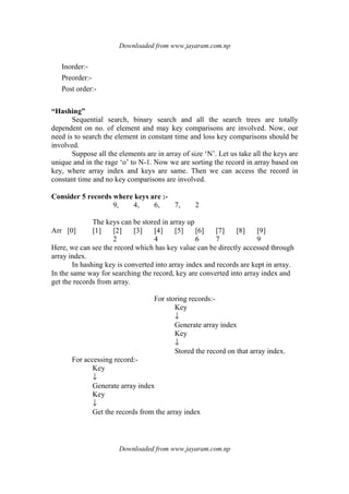 Downloaded from www.jayaram.com.np
Downloaded from www.jayaram.com.np
Inorder:-
Preorder:-
Post order:-
“Hashing”
Sequential search, binary search and all the search trees are totally
dependent on no. of element and may key comparisons are involved. Now, our
need is to search the element in constant time and loss key comparisons should be
involved.
Suppose all the elements are in array of size ‘N’. Let us take all the keys are
unique and in the rage ‘o’ to N-1. Now we are sorting the record in array based on
key, where array index and keys are same. Then we can access the record in
constant time and no key comparisons are involved.
Consider 5 records where keys are :-
9, 4, 6, 7, 2
The keys can be stored in array up
Arr [0] [1] [2] [3] [4] [5] [6] [7] [8] [9]
2 4 6 7 9
Here, we can see the record which has key value can be directly accessed through
array index.
In hashing key is converted into array index and records are kept in array.
In the same way for searching the record, key are converted into array index and
get the records from array.
For storing records:-
Key
↓
Generate array index
Key
↓
Stored the record on that array index.
For accessing record:-
Key
↓
Generate array index
Key
↓
Get the records from the array index
 