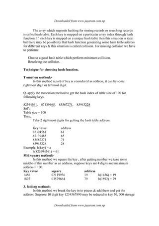 Downloaded from www.jayaram.com.np
Downloaded from www.jayaram.com.np
The array which supports hashing for storing records or searching records
is called hash table. Each key is mapped on a particular array index through hash
function. If each key is mapped on a unique hash table then this situation is ideal
but there may be possibility that hash function generating some hash table address
for different keys & this situation is called collision. For missing collision we have
to perform:
Choose a good hash table which perform minimum collision.
Resolving the collision.
Technique for choosing hash function.
Trunction method:-
In this method a part of hey is considered as address, it can be some
rightmost digit or leftmost digit.
Q. apply the truncation method to get the hash index of table size of 100 for
following keys.
82394561, 87139465, 83567271, 85943228
Soln
:
Table size = 100
Then,
Take 2 rightmost digits for getting the hash table address.
Key value address
82394561 61
87139465 65
83567271 71
85943228 28
Example. h(key) = a
h(823994561) = 61
Mid square method:-
In this method we square the key , after getting number we take some
middle of that number as an address, suppose keys are 4 digits and maximum
address = 100.
Key value square address
1456 02119936 19 h(1456) = 19
1892 03579664 79 h(1892) = 79
3. folding method:-
In this method we break the key in to pieces & add them and get the
address. Suppose 10 digit key 1234567890 may be reduced to key 50, 000 storage
 