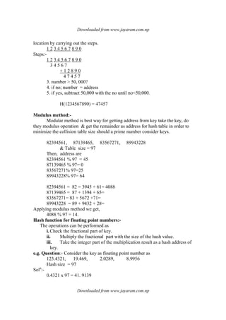 Downloaded from www.jayaram.com.np
Downloaded from www.jayaram.com.np
location by carrying out the steps.
1 2 3 4 5 6 7 8 9 0
Steps:-
1 2 3 4 5 6 7 8 9 0
3 4 5 6 7
+ 1 2 8 9 0
4 7 4 5 7
3. number > 50, 000?
4. if no; number = address
5. if yes, subtract 50,000 with the no until no<50,000.
H(1234567890) = 47457
Modulus method:-
Modular method is best way for getting address from key take the key, do
they modulus operation & get the remainder as address for hash table in order to
minimize the collision table size should a prime number consider keys.
82394561, 87139465, 83567271, 89943228
& Table size = 97
Then, address are
82394561 % 97 = 45
87139465 % 97= 0
83567271% 97=25
89943228% 97= 64
82394561 = 82 = 3945 + 61= 4088
87139465 = 87 + 1394 + 65=
83567271= 83 + 5672 +71=
89943228 = 89 + 9432 + 28=
Applying modulus method we get,
4088 % 97 = 14.
Hash function for floating point numbers:-
The operations can be performed as
i. Check the fractional part of key.
ii. Multiply the fractional part with the size of the hash value.
iii. Take the integer part of the multiplication result as a hash address of
key.
e.g. Question:- Consider the key as floating point number as
123.4321, 19.469, 2.0289, 8.9956
Hash size = 97
Soln
:-
0.4321 x 97 = 41. 9139
 