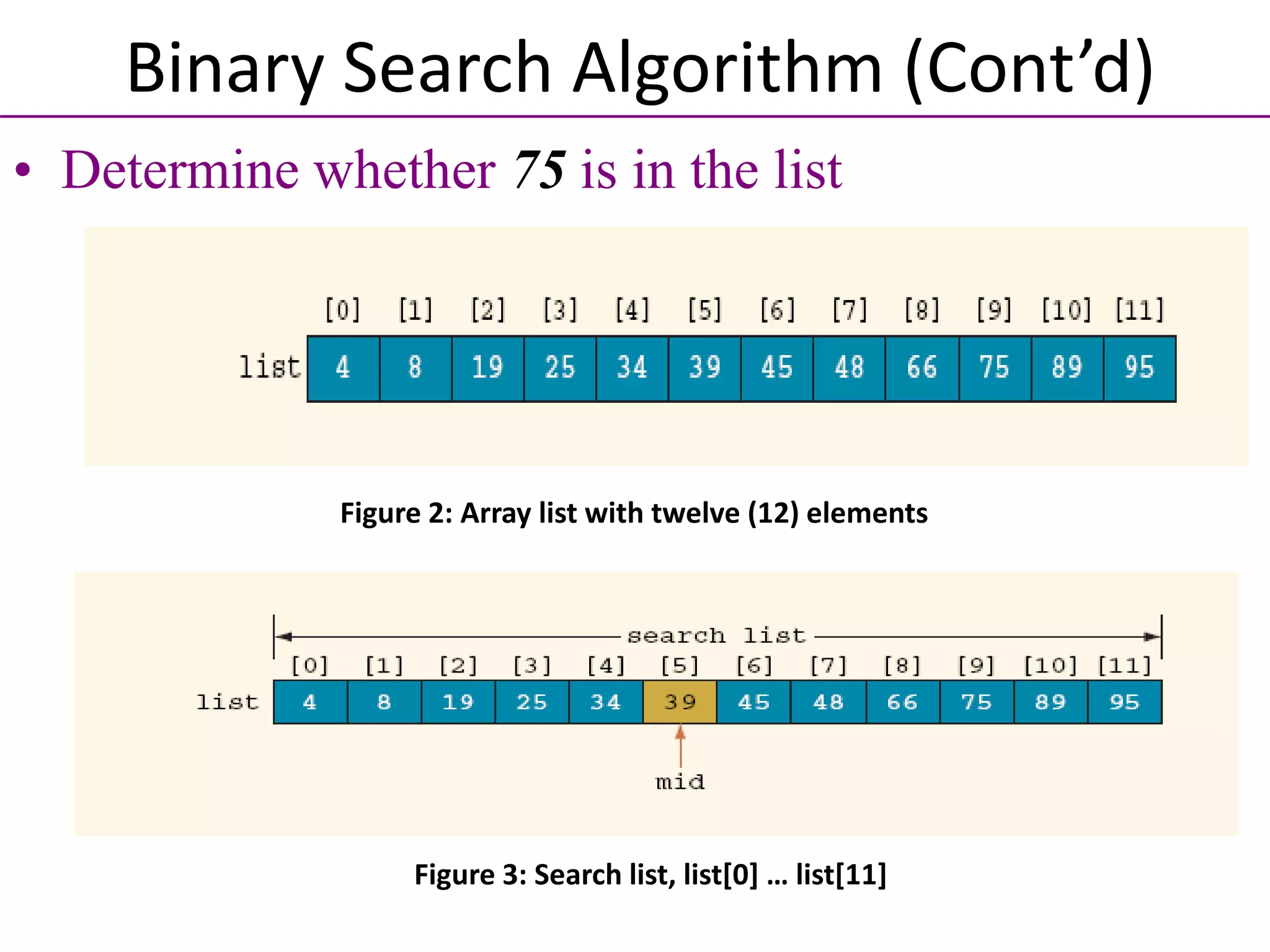 • Determine whether 75 is in the list
Binary Search Algorithm (Cont’d)
Figure 2: Array list with twelve (12) elements
Figure 3: Search list, list[0] … list[11]
 