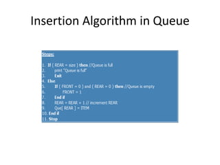Insertion Algorithm in Queue
 