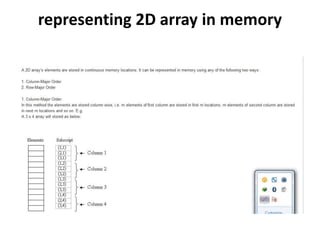 representing 2D array in memory
 