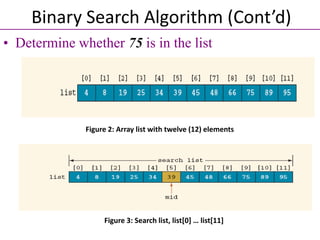 • Determine whether 75 is in the list
Binary Search Algorithm (Cont’d)
Figure 2: Array list with twelve (12) elements
Figure 3: Search list, list[0] … list[11]
 