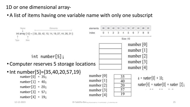 DATA STRUCTURE AND ALGORITHM for beginners | PDF