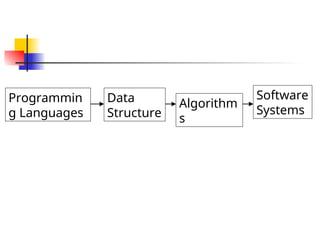 Data_Structure_and_Algorithm_Analysis_1.ppt