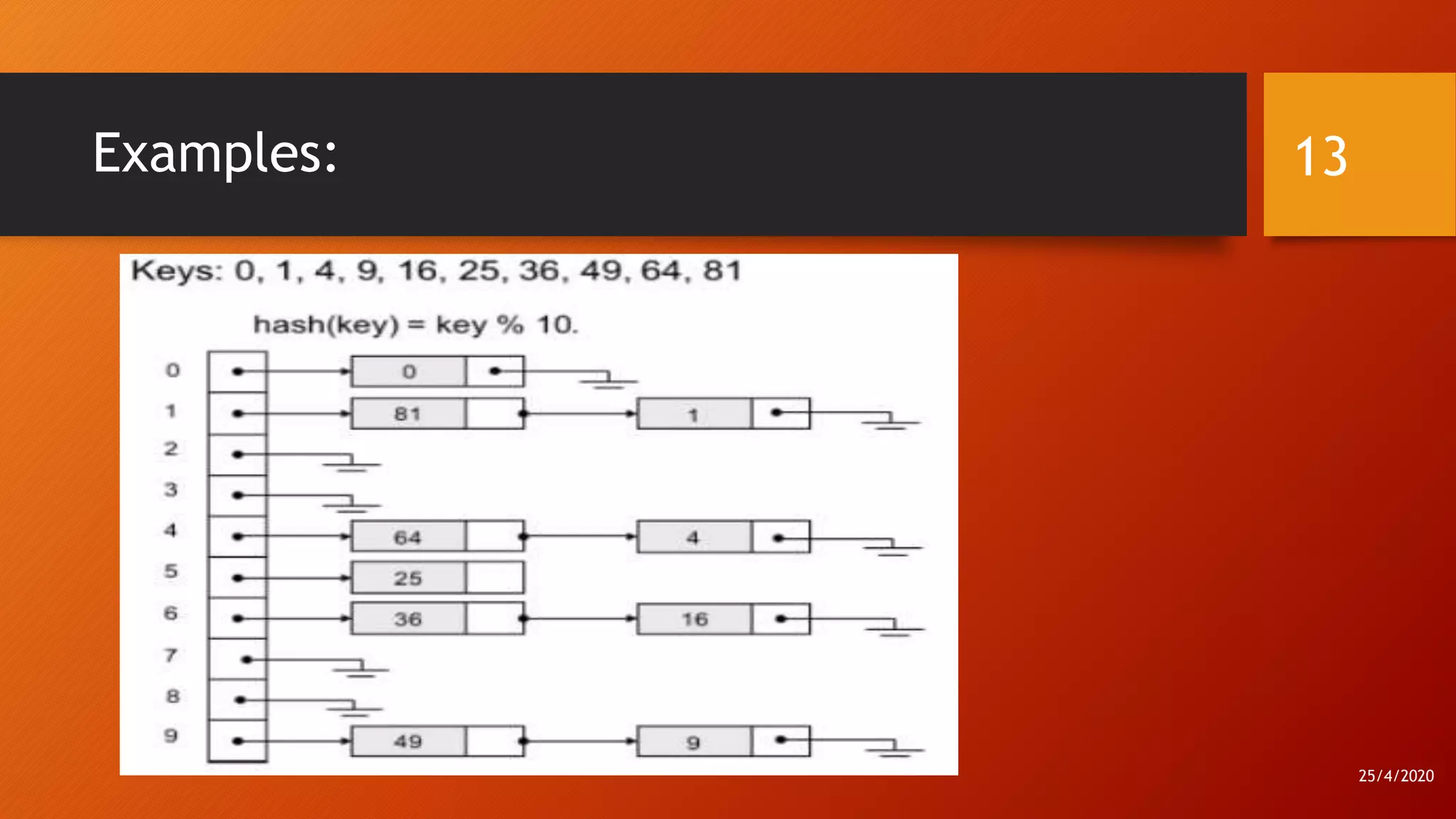 Data structure and algorithms | PPT