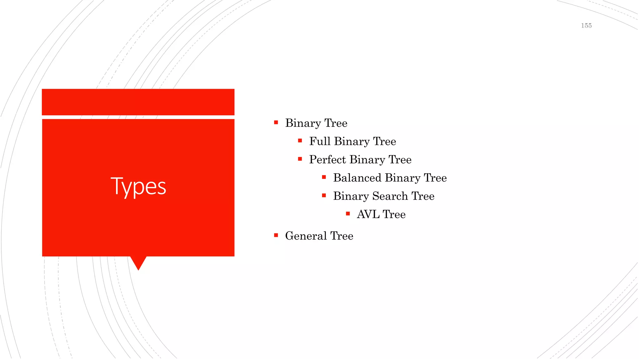 Types
 Binary Tree
 Full Binary Tree
 Perfect Binary Tree
 Balanced Binary Tree
 Binary Search Tree
 AVL Tree
 General Tree
155
 