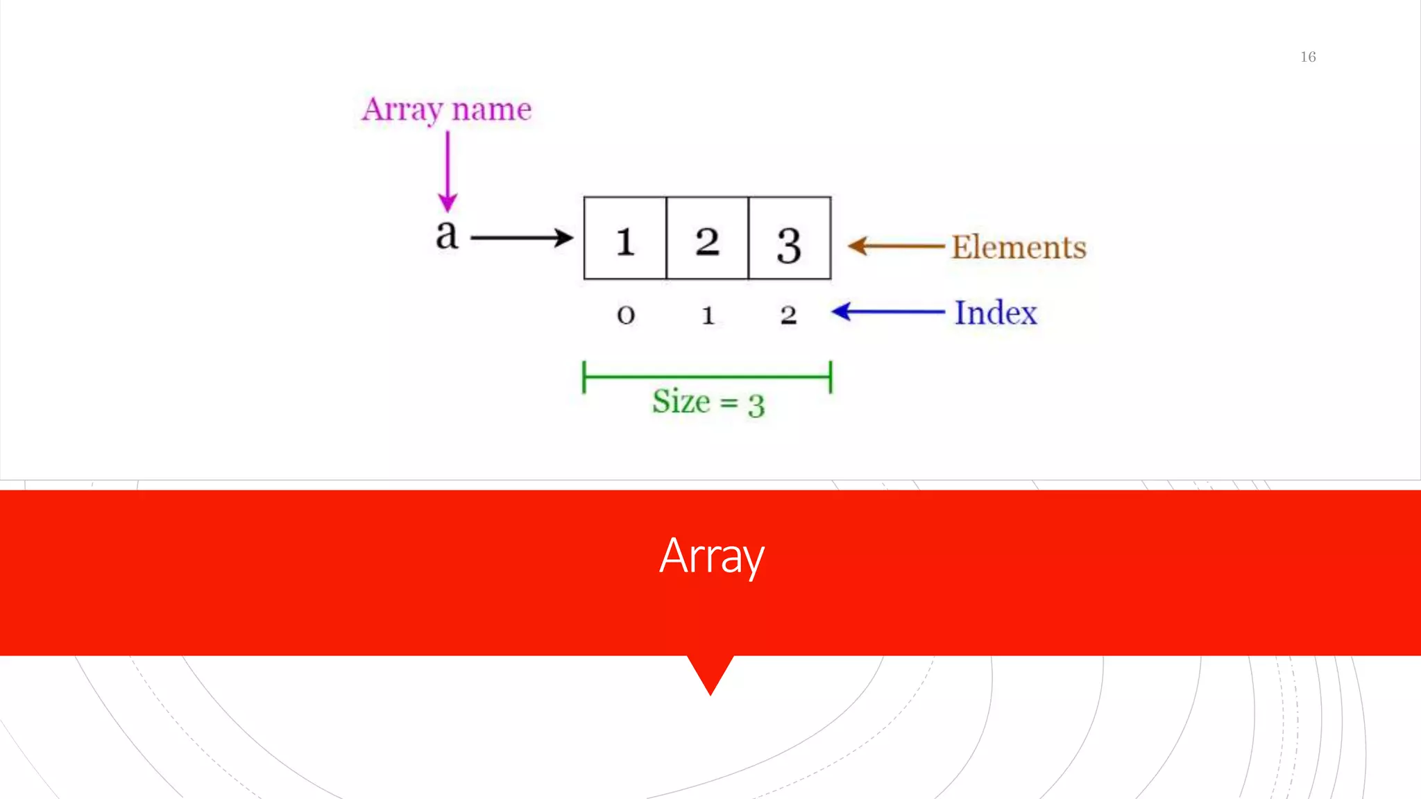 Array
16
 