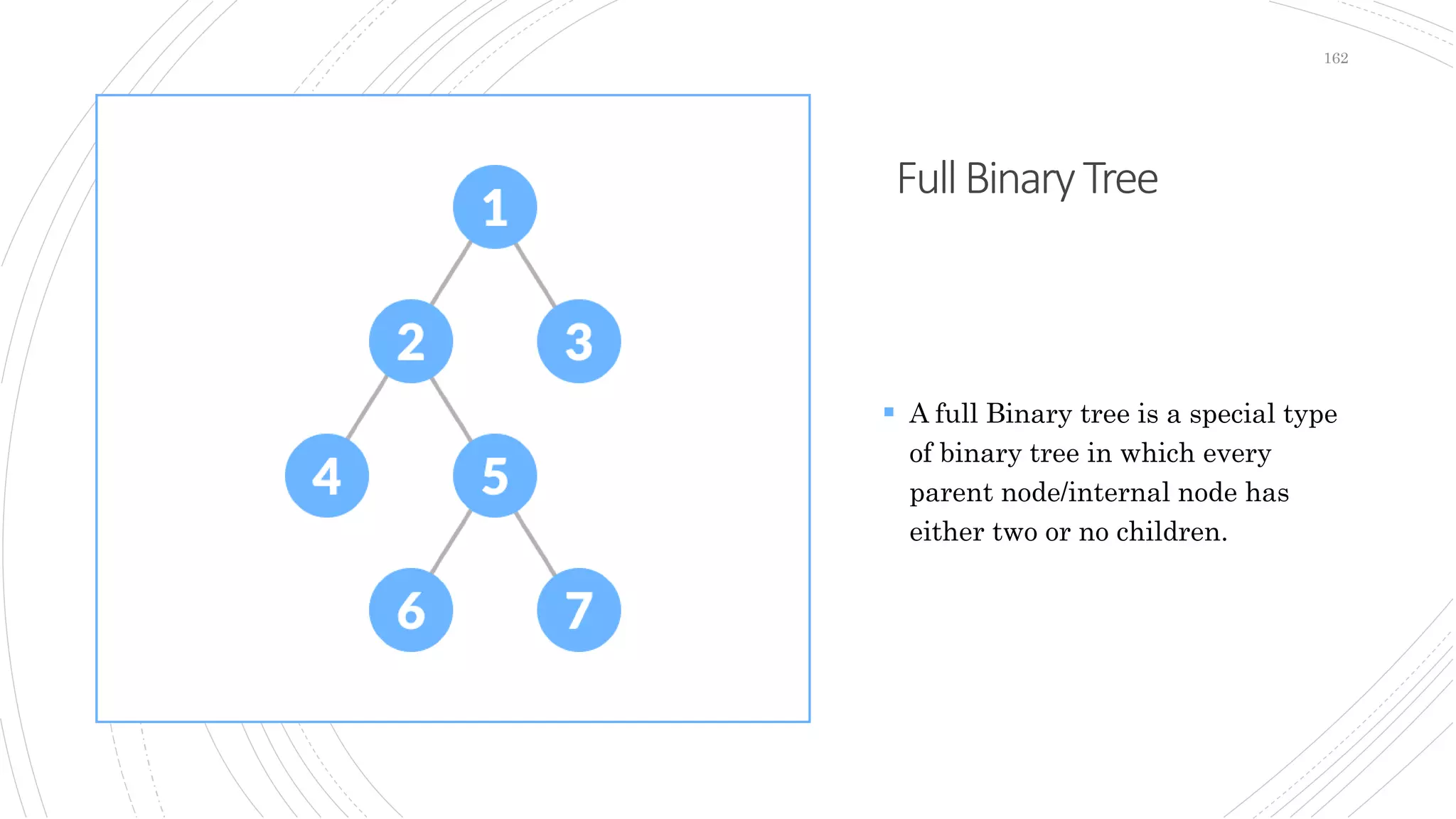 FullBinaryTree
162
 A full Binary tree is a special type
of binary tree in which every
parent node/internal node has
either two or no children.
 