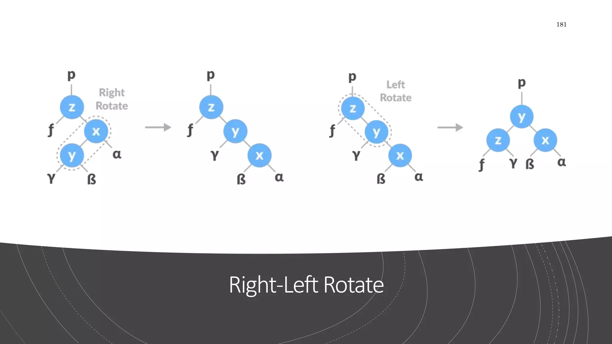 Right-LeftRotate
181
 