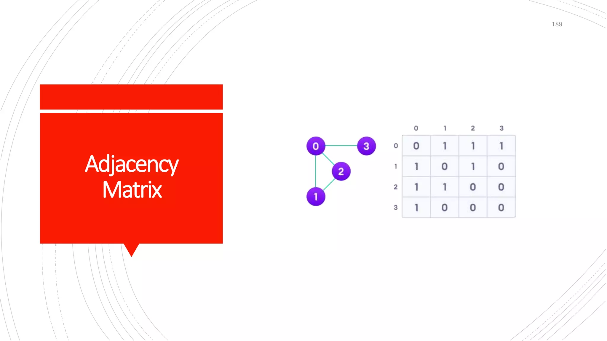 Adjacency
Matrix
189
 