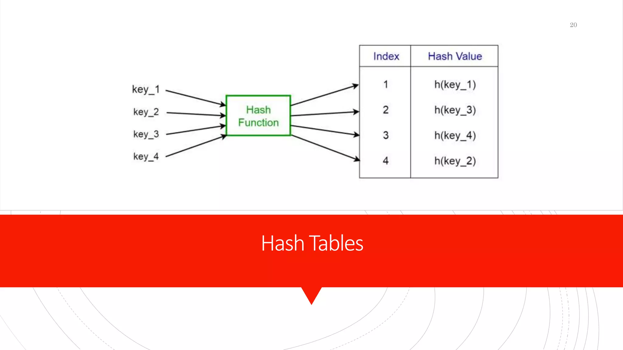 HashTables
20
 