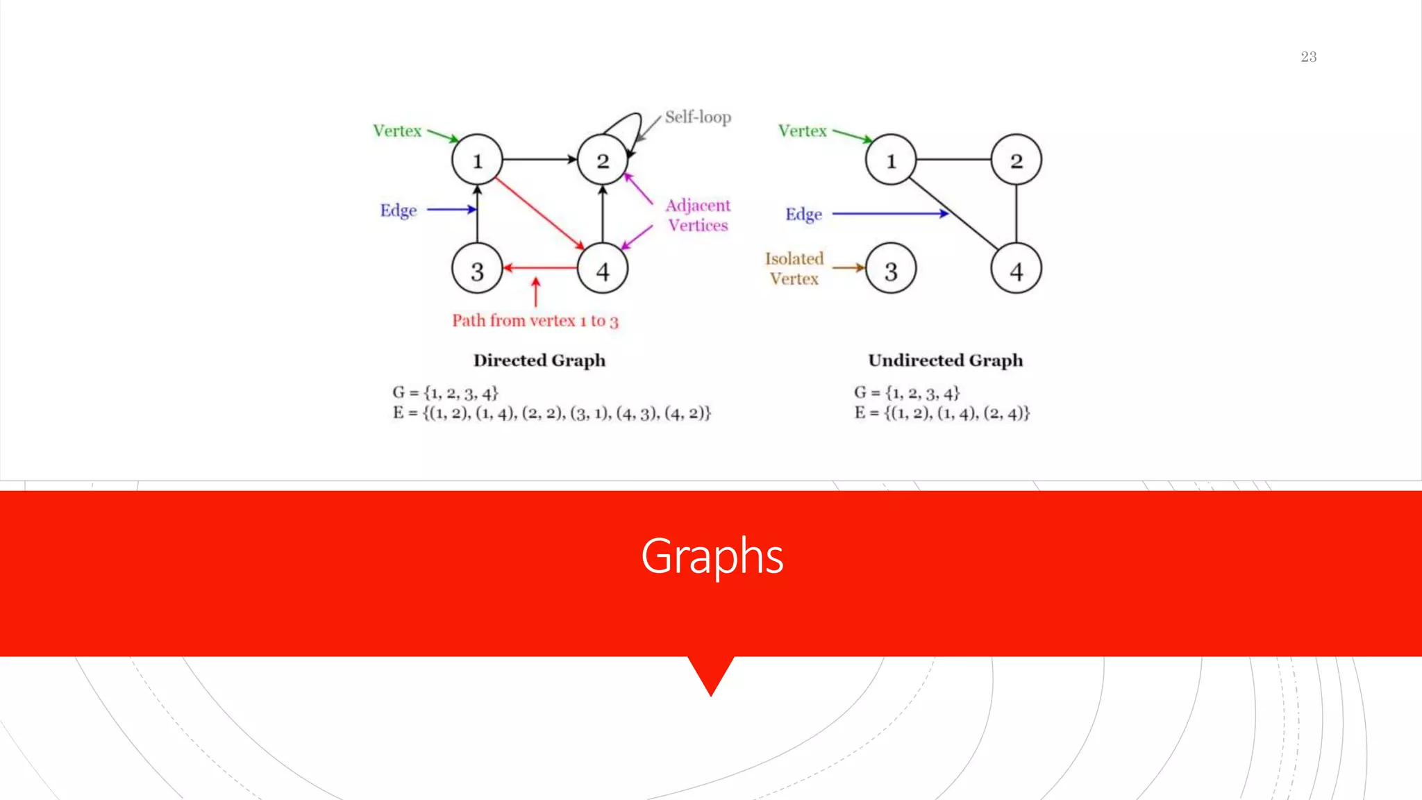 Graphs
23
 