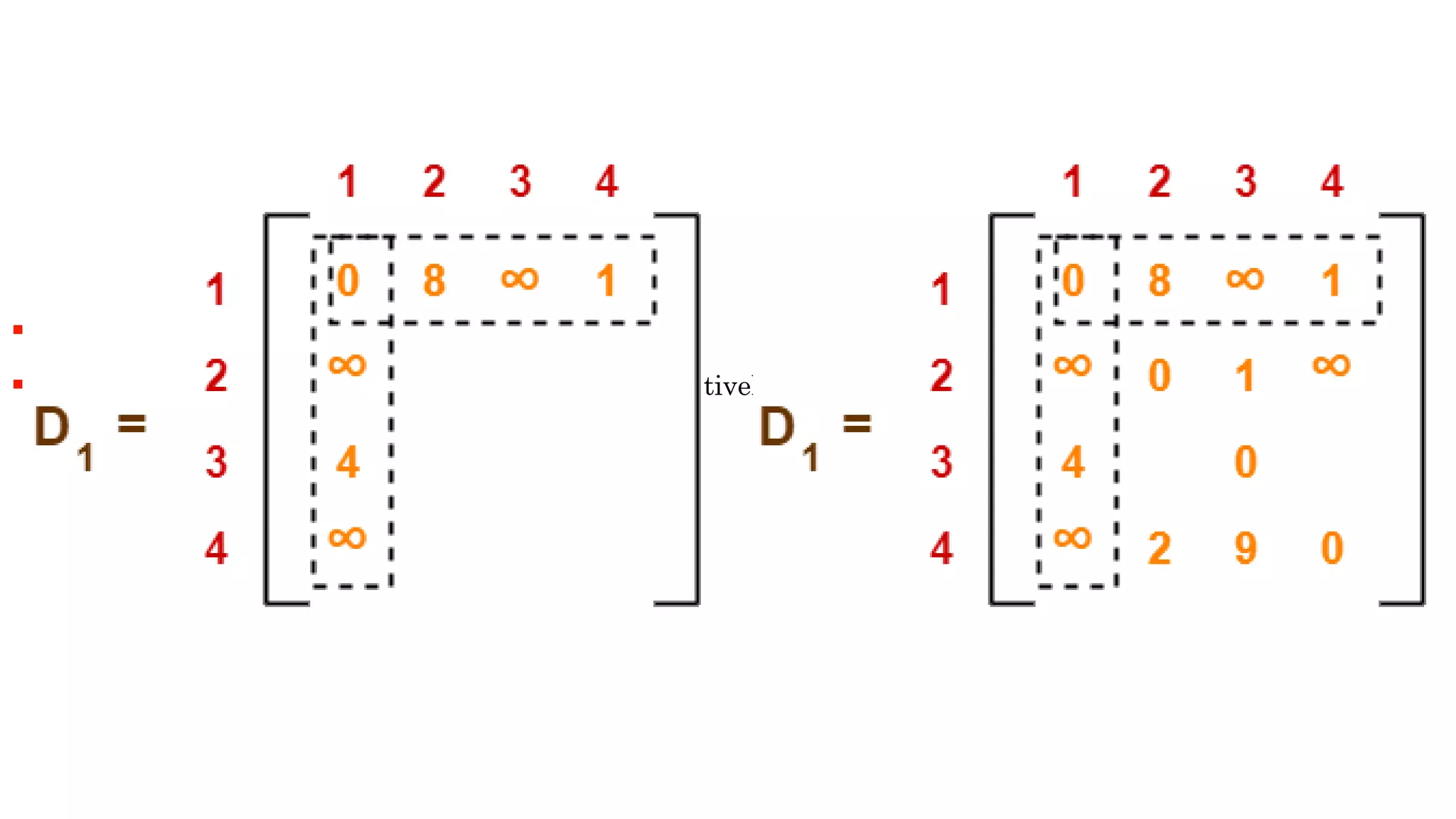  From D0 put 1 row and column in D1,
 Place infinity rows and column in D1 from D0 respectively
 