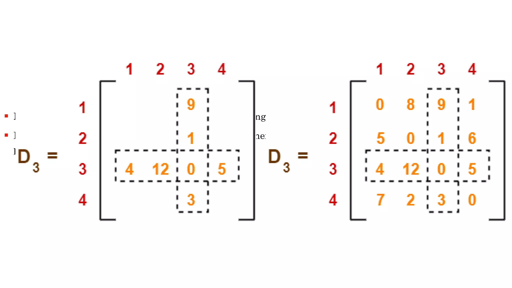  Now here we don't have infinity so we add corresponding rows and column value
 If it is smaller than the previous value we replace it otherwise the old value will be
place here
 