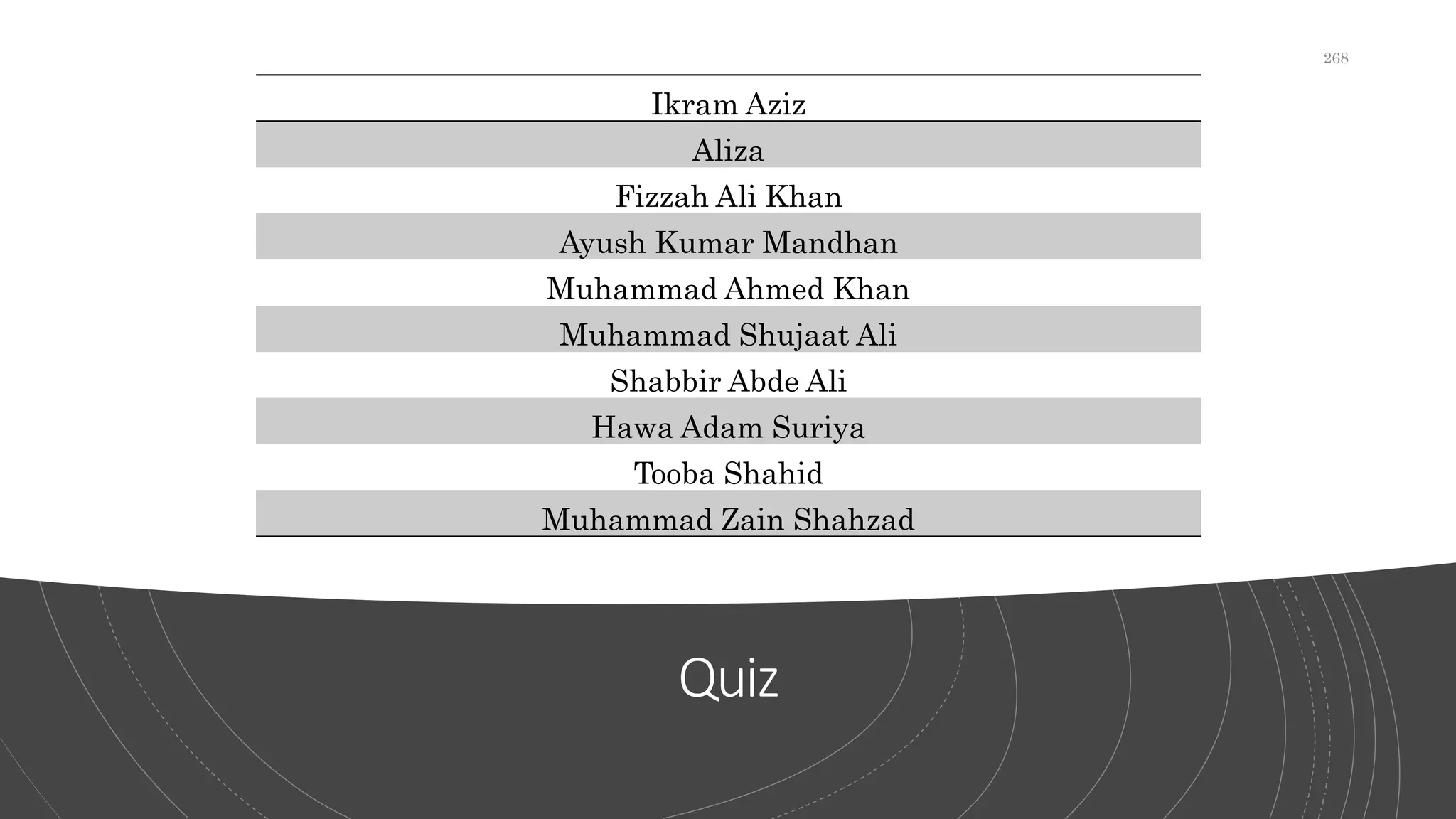 Quiz
Ikram Aziz
Aliza
Fizzah Ali Khan
Ayush Kumar Mandhan
Muhammad Ahmed Khan
Muhammad Shujaat Ali
Shabbir Abde Ali
Hawa Adam Suriya
Tooba Shahid
Muhammad Zain Shahzad
268
 