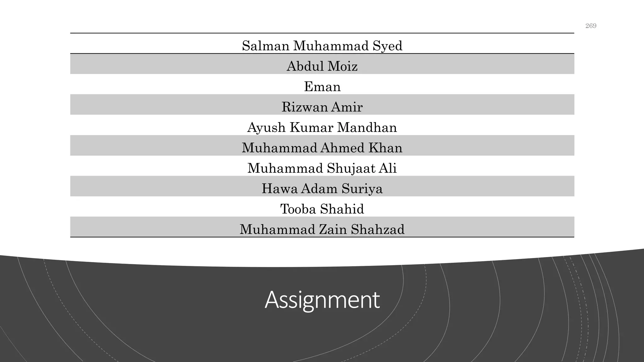 Assignment
Salman Muhammad Syed
Abdul Moiz
Eman
Rizwan Amir
Ayush Kumar Mandhan
Muhammad Ahmed Khan
Muhammad Shujaat Ali
Hawa Adam Suriya
Tooba Shahid
Muhammad Zain Shahzad
269
 